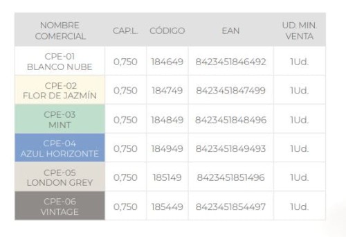 Farba kredowa na zewnątrz La Pajarita Vintage 750 ml
