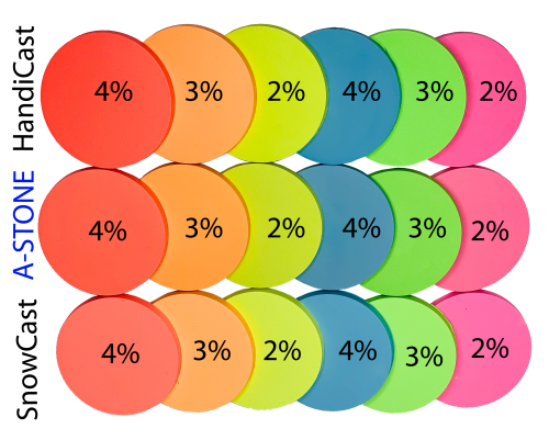 Barwniki NEONOWE (uniwersalne) 30 g